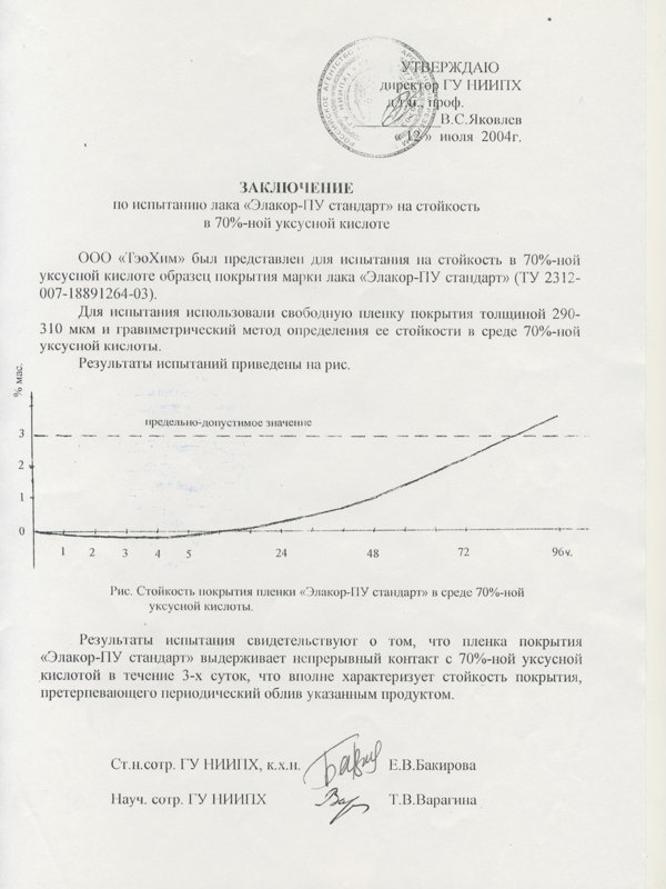 Стойкость к 70% уксусной кислоте