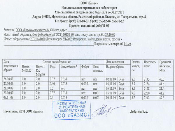 сжатие Элакор-Эластобетон на 7-е сутки
